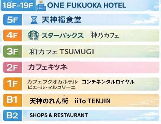 ワンビル　フロアー構成図