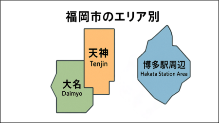 福岡市のグルメ
